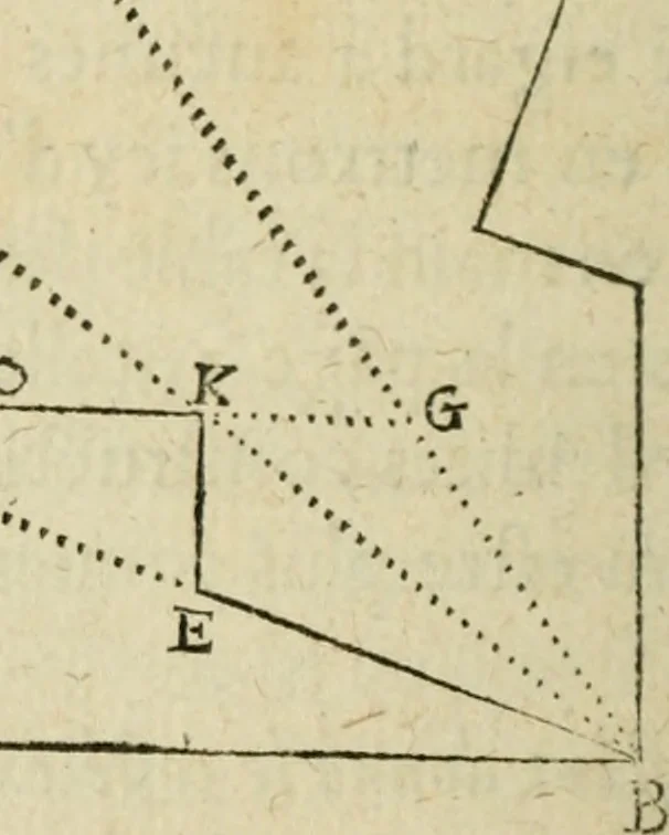 An illustration from Collection ov recveil de divers traictez mathematiqves. A sçauoir; d'arithmetiqve, d'algebre, de la solution de diuers problemes & questions, tant geometriques, qu'astronomiques. Comme aussi de plusieurs moyens pour mesurer toutes sortes de quantitez, soient lignes, superficies & corps. Item, de la sphere du monde, auec l'vsage & pratique tant de l'astrolabe, du quarré geometrique, & des globes, que du compas de proportion: et encore de la construction des fortifications practiquées aux Pays Bas, 1621, leaf 779