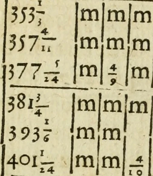 An illustration from Collection ov recveil de divers traictez mathematiqves. A sçauoir; d'arithmetiqve, d'algebre, de la solution de diuers problemes & questions, tant geometriques, qu'astronomiques. Comme aussi de plusieurs moyens pour mesurer toutes sortes de quantitez, soient lignes, superficies & corps. Item, de la sphere du monde, auec l'vsage & pratique tant de l'astrolabe, du quarré geometrique, & des globes, que du compas de proportion: et encore de la construction des fortifications practiquées aux Pays Bas, 1621, leaf 790