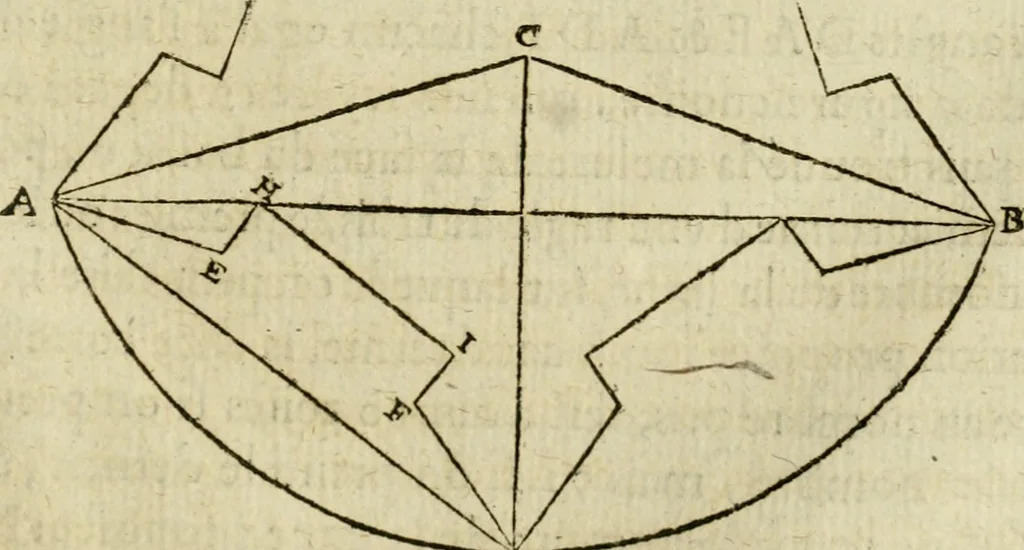An illustration from Collection ov recveil de divers traictez mathematiqves. A sçauoir; d'arithmetiqve, d'algebre, de la solution de diuers problemes & questions, tant geometriques, qu'astronomiques. Comme aussi de plusieurs moyens pour mesurer toutes sortes de quantitez, soient lignes, superficies & corps. Item, de la sphere du monde, auec l'vsage & pratique tant de l'astrolabe, du quarré geometrique, & des globes, que du compas de proportion: et encore de la construction des fortifications practiquées aux Pays Bas, 1621, leaf 792