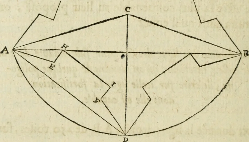 An illustration from Collection ov recveil de divers traictez mathematiqves. A sçauoir; d'arithmetiqve, d'algebre, de la solution de diuers problemes & questions, tant geometriques, qu'astronomiques. Comme aussi de plusieurs moyens pour mesurer toutes sortes de quantitez, soient lignes, superficies & corps. Item, de la sphere du monde, auec l'vsage & pratique tant de l'astrolabe, du quarré geometrique, & des globes, que du compas de proportion: et encore de la construction des fortifications practiquées aux Pays Bas, 1621, leaf 793
