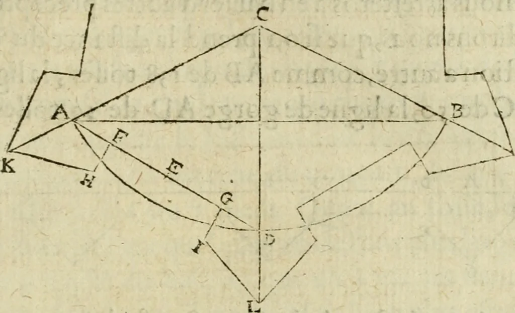 An illustration from Collection ov recveil de divers traictez mathematiqves. A sçauoir; d'arithmetiqve, d'algebre, de la solution de diuers problemes & questions, tant geometriques, qu'astronomiques. Comme aussi de plusieurs moyens pour mesurer toutes sortes de quantitez, soient lignes, superficies & corps. Item, de la sphere du monde, auec l'vsage & pratique tant de l'astrolabe, du quarré geometrique, & des globes, que du compas de proportion: et encore de la construction des fortifications practiquées aux Pays Bas, 1621, leaf 798