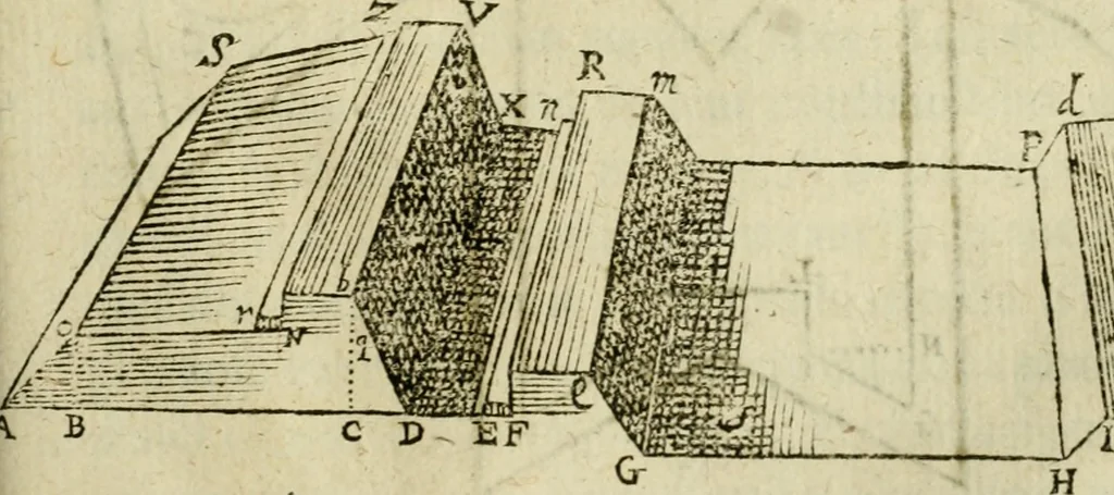 An illustration from Collection ov recveil de divers traictez mathematiqves. A sçauoir; d'arithmetiqve, d'algebre, de la solution de diuers problemes & questions, tant geometriques, qu'astronomiques. Comme aussi de plusieurs moyens pour mesurer toutes sortes de quantitez, soient lignes, superficies & corps. Item, de la sphere du monde, auec l'vsage & pratique tant de l'astrolabe, du quarré geometrique, & des globes, que du compas de proportion: et encore de la construction des fortifications practiquées aux Pays Bas, 1621, leaf 804