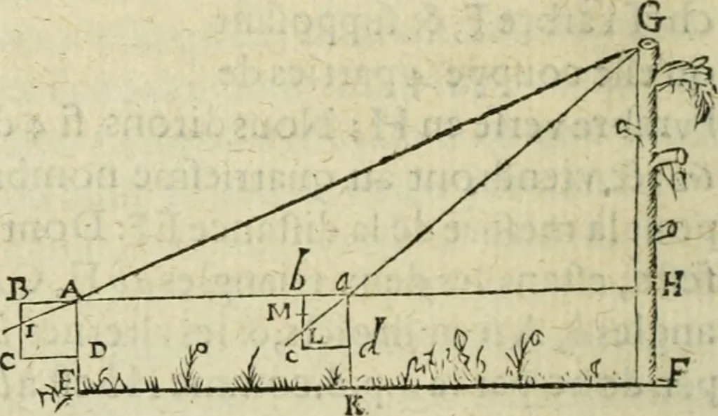 An illustration from Collection ov recveil de divers traictez mathematiqves. A sçauoir; d'arithmetiqve, d'algebre, de la solution de diuers problemes & questions, tant geometriques, qu'astronomiques. Comme aussi de plusieurs moyens pour mesurer toutes sortes de quantitez, soient lignes, superficies & corps. Item, de la sphere du monde, auec l'vsage & pratique tant de l'astrolabe, du quarré geometrique, & des globes, que du compas de proportion: et encore de la construction des fortifications practiquées aux Pays Bas, 1621, leaf 879