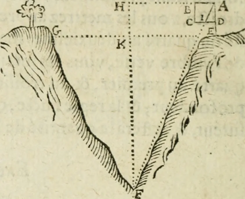 An illustration from Collection ov recveil de divers traictez mathematiqves. A sçauoir; d'arithmetiqve, d'algebre, de la solution de diuers problemes & questions, tant geometriques, qu'astronomiques. Comme aussi de plusieurs moyens pour mesurer toutes sortes de quantitez, soient lignes, superficies & corps. Item, de la sphere du monde, auec l'vsage & pratique tant de l'astrolabe, du quarré geometrique, & des globes, que du compas de proportion: et encore de la construction des fortifications practiquées aux Pays Bas, 1621, leaf 889