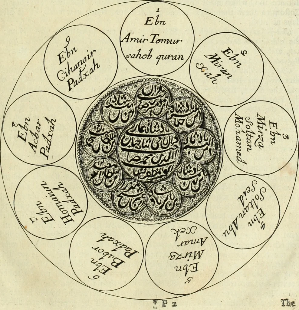 An illustration from Collections of travels through Turkey into Persia, and the East-Indies : Giving an account of the present state of those countries ..., 1684, leaf 418