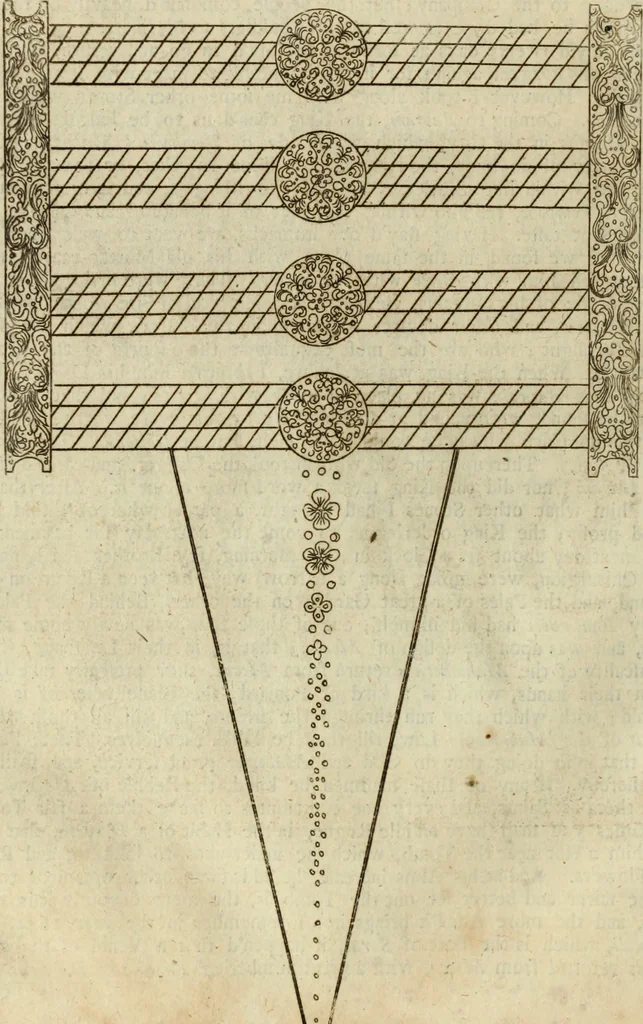 An illustration from Collections of travels through Turkey into Persia, and the East-Indies : Giving an account of the present state of those countries ..., 1684, leaf 525