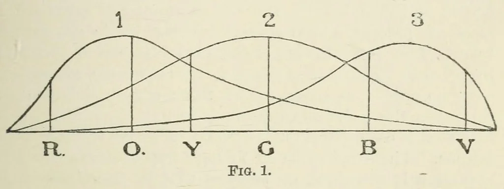 An illustration from Color-blindness : its dangers and its detection, 1880, leaf 55