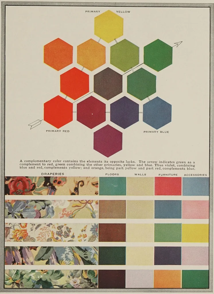 An illustration from Color and design : dominant notes of the modern home, 1928, leaf 29