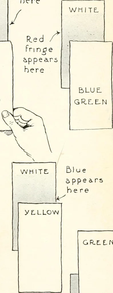 An illustration from Color in everyday life; a manual for lay students, artisaus and artists; the principles of color combination and color arrangement, and their applications in dress, home, business, the theatre and community play, 1918, leaf 50