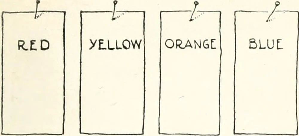 An illustration from Color in everyday life; a manual for lay students, artisaus and artists; the principles of color combination and color arrangement, and their applications in dress, home, business, the theatre and community play, 1918, leaf 54