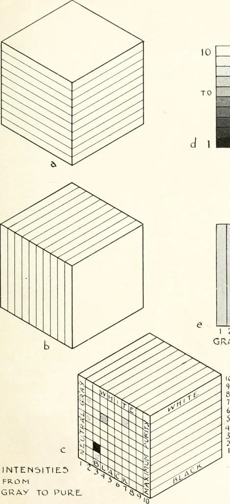 An illustration from Color in everyday life; a manual for lay students, artisaus and artists; the principles of color combination and color arrangement, and their applications in dress, home, business, the theatre and community play, 1918, leaf 72