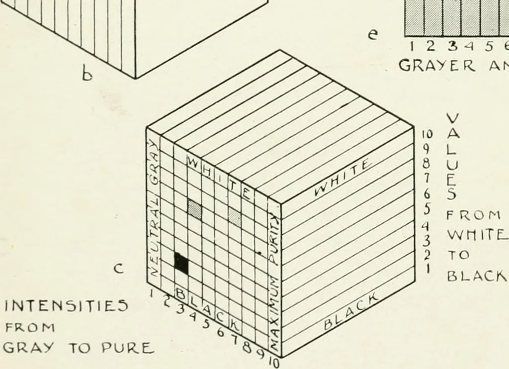 An illustration from Color in everyday life; a manual for lay students, artisaus and artists; the principles of color combination and color arrangement, and their applications in dress, home, business, the theatre and community play, 1918, leaf 68