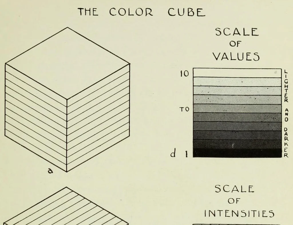 An illustration from Color in everyday life; a manual for lay students, artisans and artists; the principles of color combination and color arrangement, and their applications in dress, home, business, the theatre and community play, 1918, leaf 69