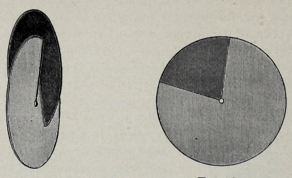 An illustration from Color in the school-room : a manual for teachers, 1890, leaf 62