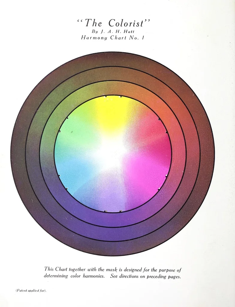 An illustration from The colorist, designed to correct the commonly held theory that red, yellow, and blue are the primary colors, and to supply the much needed easy method of determining color harmony; together with a system of color nomenclature and other practical information for artists and workers or designers in colors, 1908, leaf 22