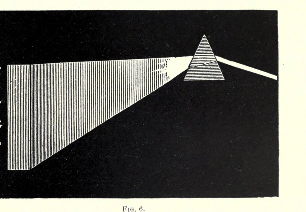An illustration from Color and its application to printing, 1911, leaf 33