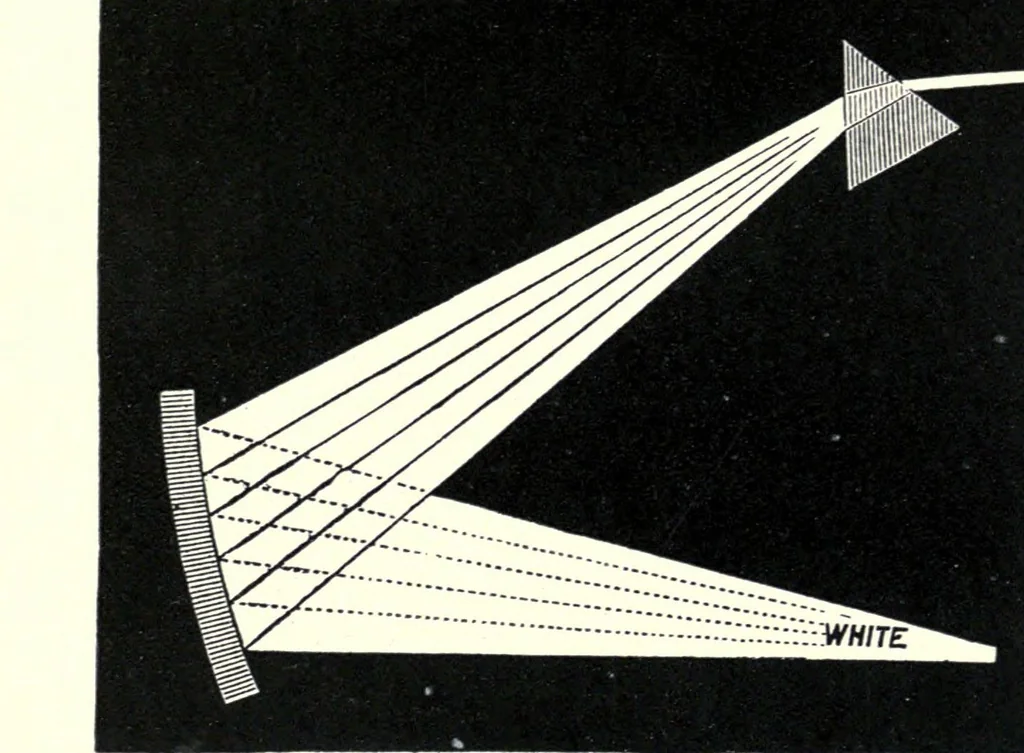 An illustration from Color and its application to printing, 1911, leaf 36