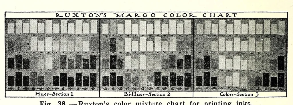 An illustration from Color and its applications, 1921, leaf 106