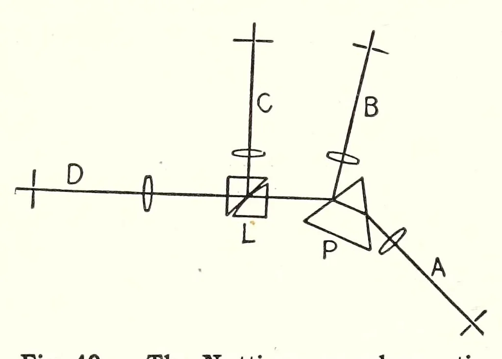 An illustration from Color and its applications, 1921, leaf 119
