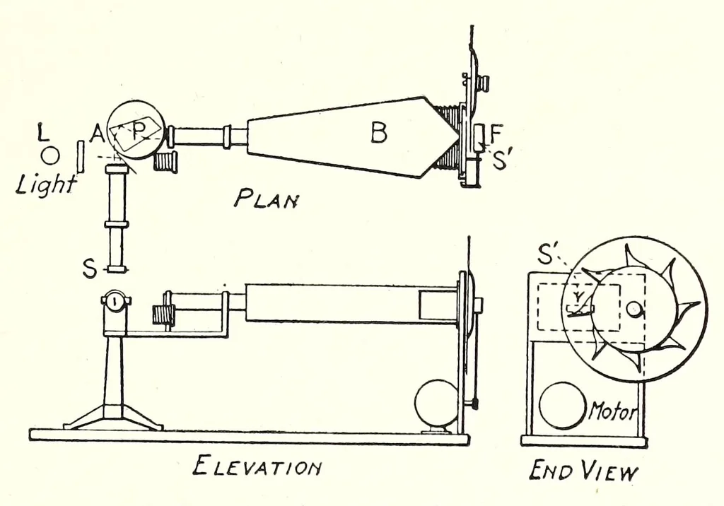 An illustration from Color and its applications, 1921, leaf 135