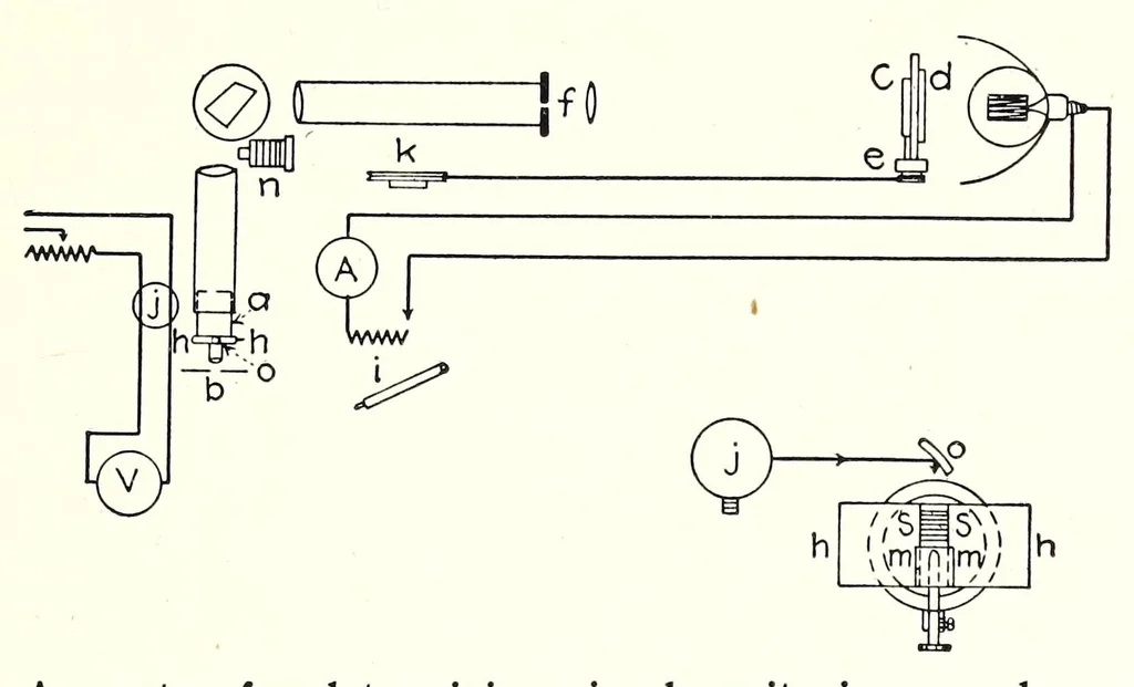 An illustration from Color and its applications, 1921, leaf 157
