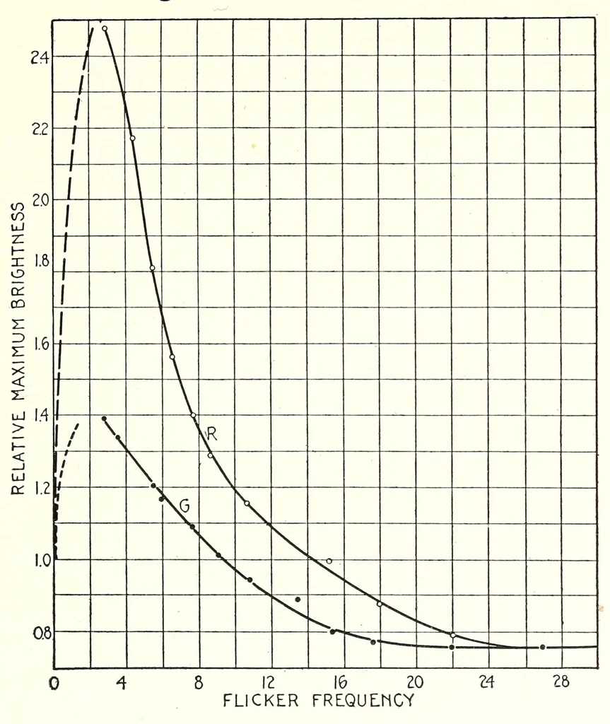 An illustration from Color and its applications, 1921, leaf 165