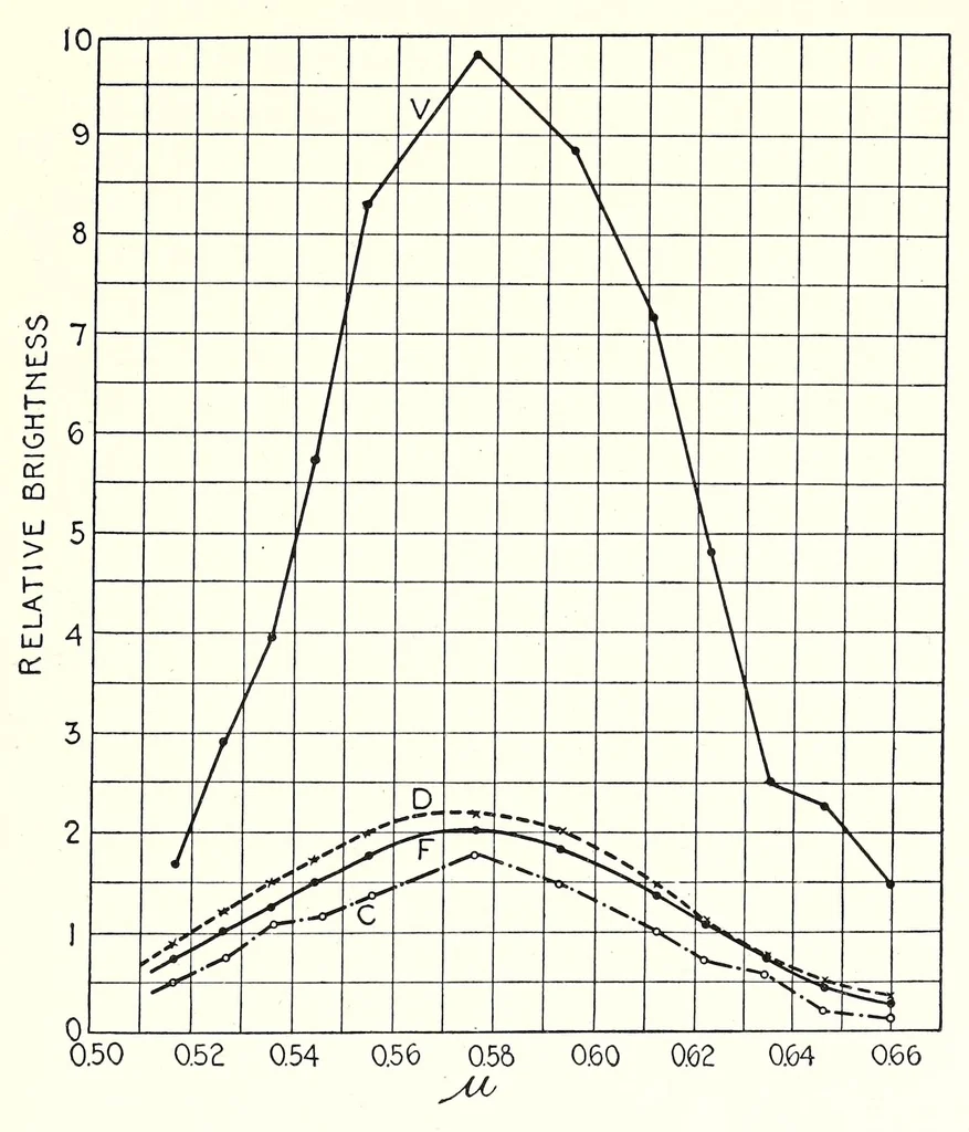 An illustration from Color and its applications, 1921, leaf 223