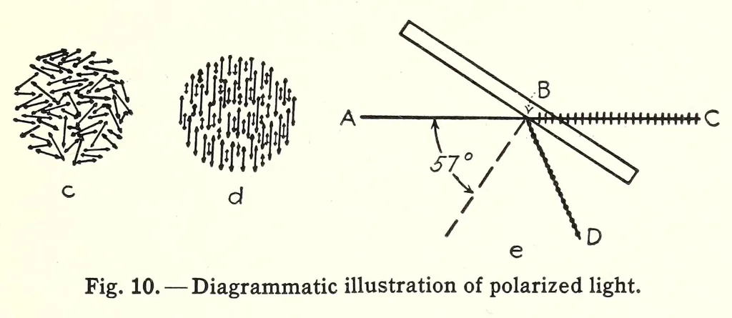 An illustration from Color and its applications, 1921, leaf 51