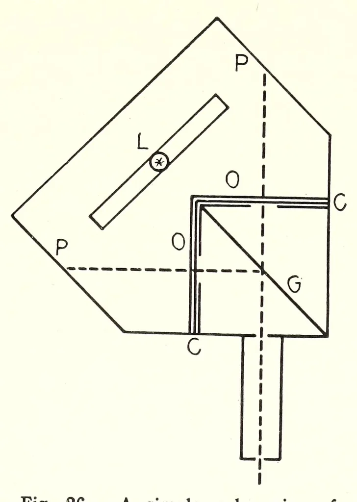 An illustration from Color and its applications, 1921, leaf 89