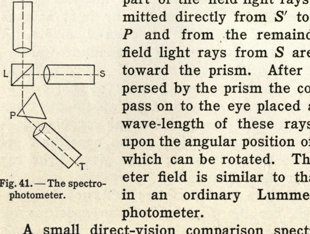 An illustration from Color and its applications, 1921, leaf 114