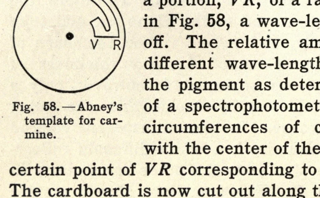 An illustration from Color and its applications, 1921, leaf 136