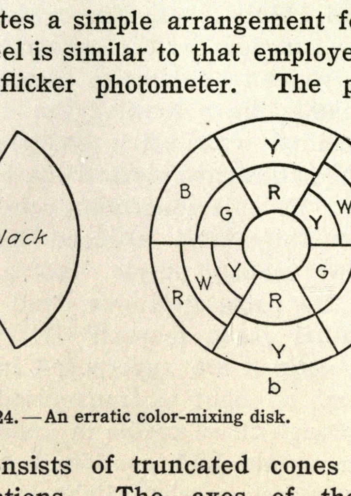 An illustration from Color and its applications, 1921, leaf 90