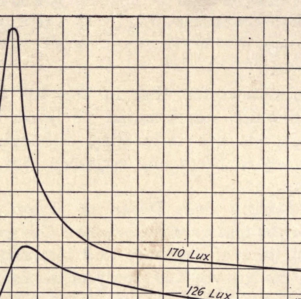 An illustration from Color and its applications, 1921, leaf 156