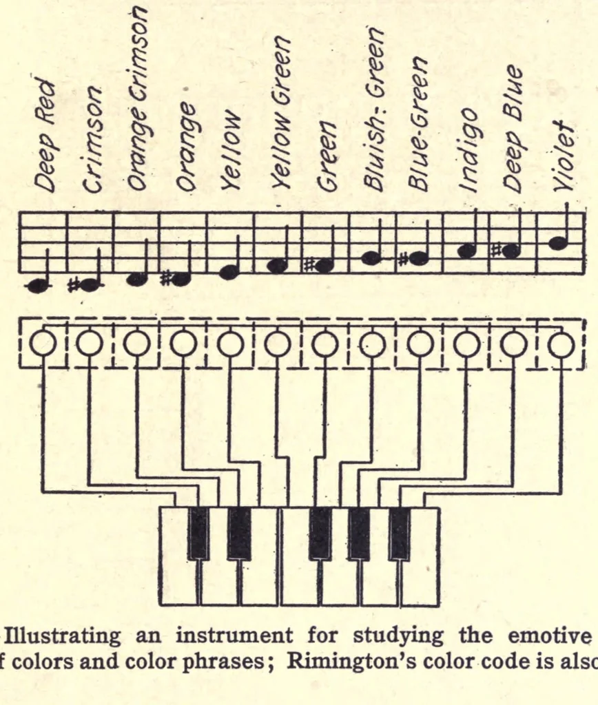 An illustration from Color and its applications, 1921, leaf 345