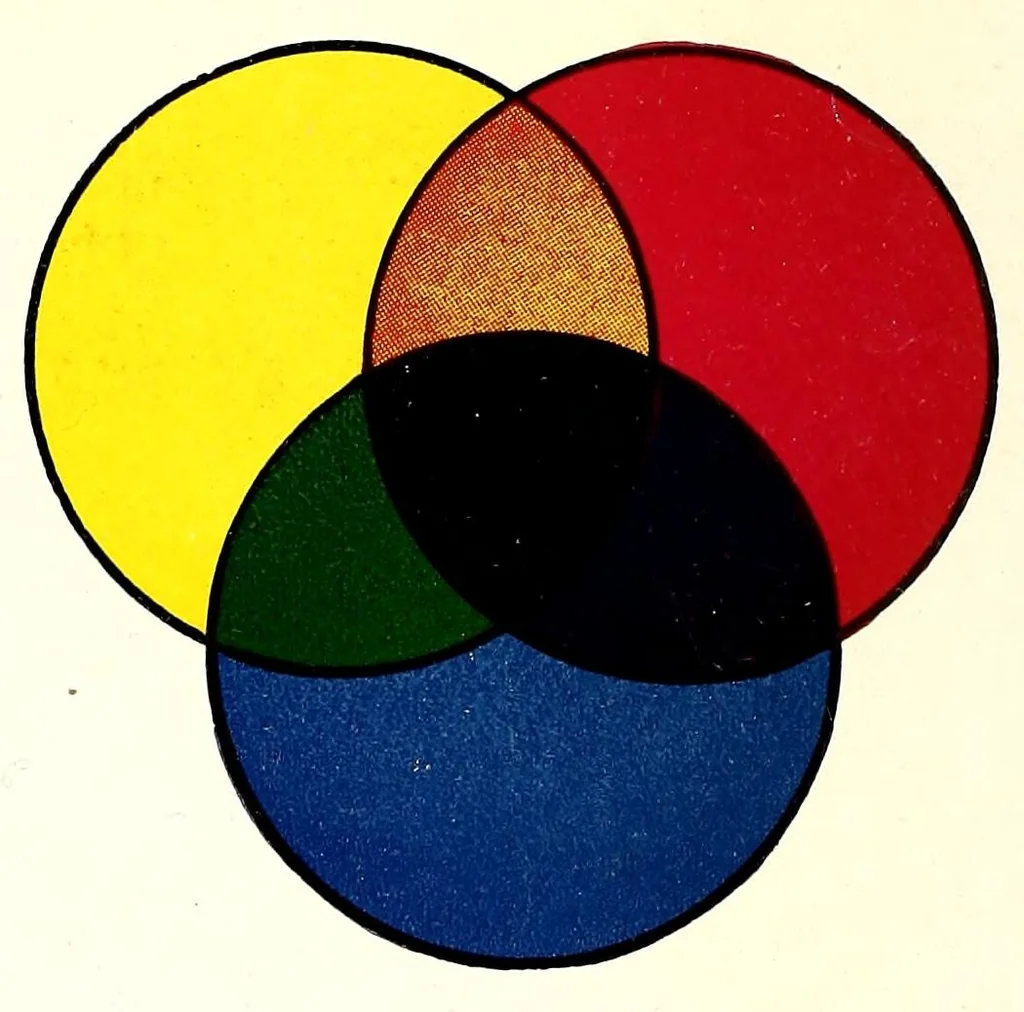 An illustration from Color mixing guide for artists, painters, decorators, printing pressmen, show card writers, sign painters, color mixers : gives color mixtures by parts, 1923, leaf 4