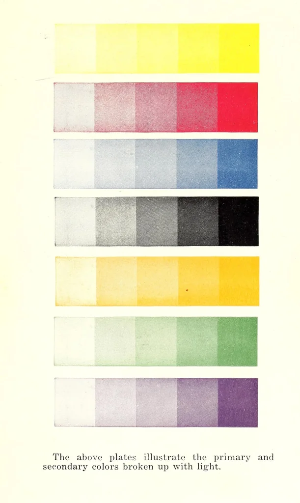 An illustration from Color mixing guide for artists, painters, decorators, printing pressmen, show card writers, sign painters, color mixers : gives color mixtures by parts, 1923, leaf 5