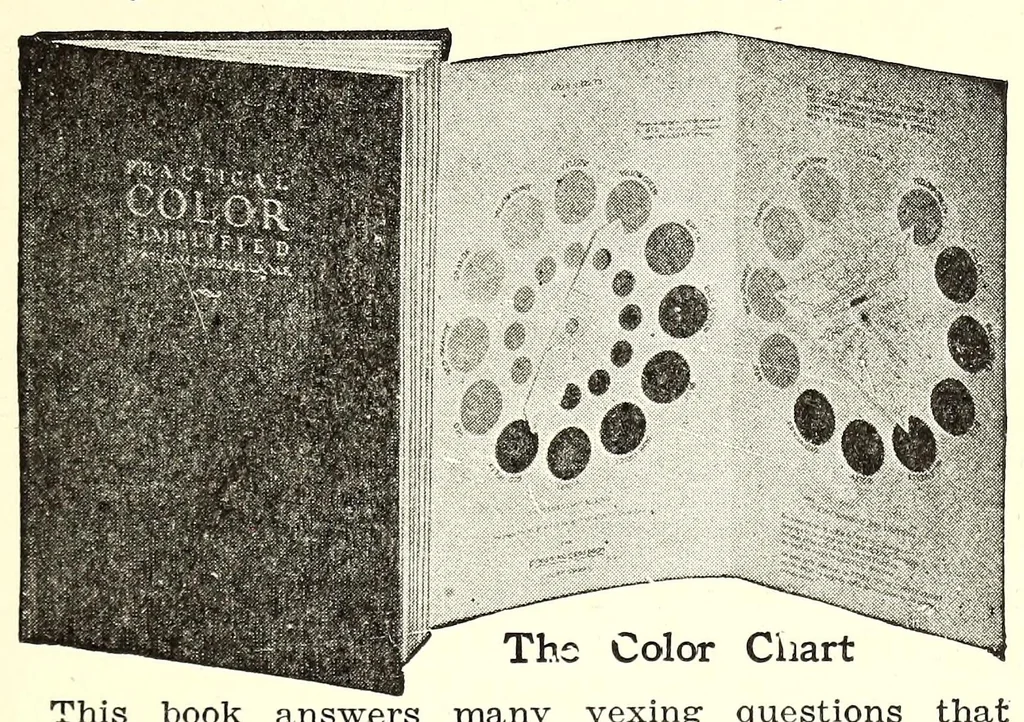 An illustration from Color mixing guide for artists, painters, decorators, printing pressmen, show card writers, sign painters, color mixers : gives color mixtures by parts, 1923, leaf 85