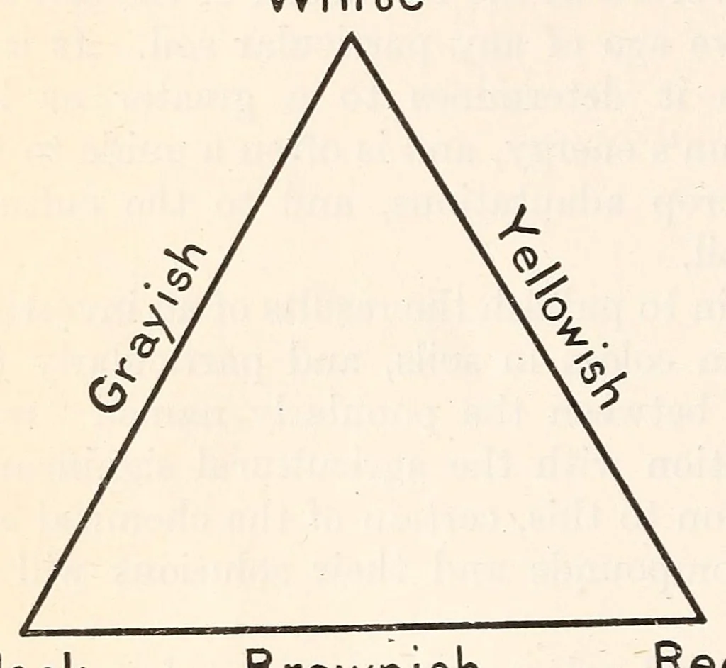 An illustration from The color of soils, 1911, leaf 10