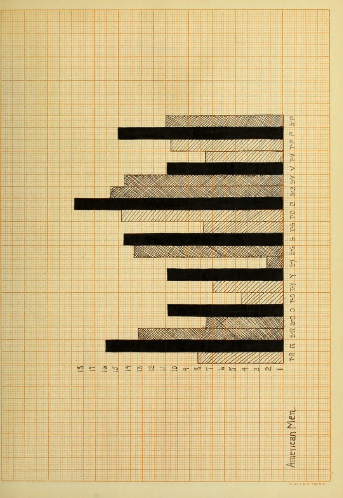 An illustration from Color preferences in heterogeneous social groups, 1911, leaf 50