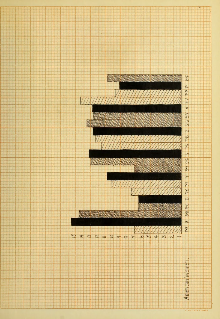 An illustration from Color preferences in heterogeneous social groups, 1911, leaf 56
