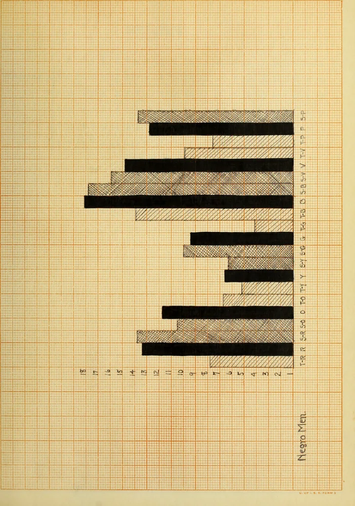 An illustration from Color preferences in heterogeneous social groups, 1911, leaf 62
