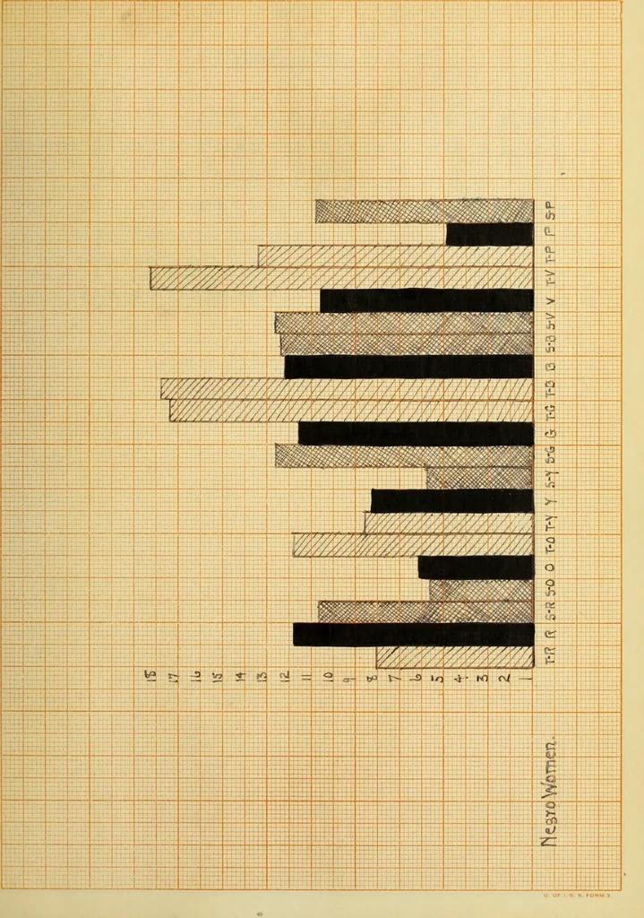 An illustration from Color preferences in heterogeneous social groups, 1911, leaf 68