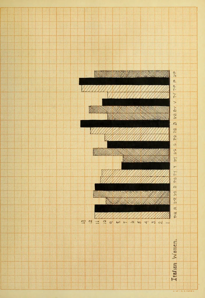 An illustration from Color preferences in heterogeneous social groups, 1911, leaf 74