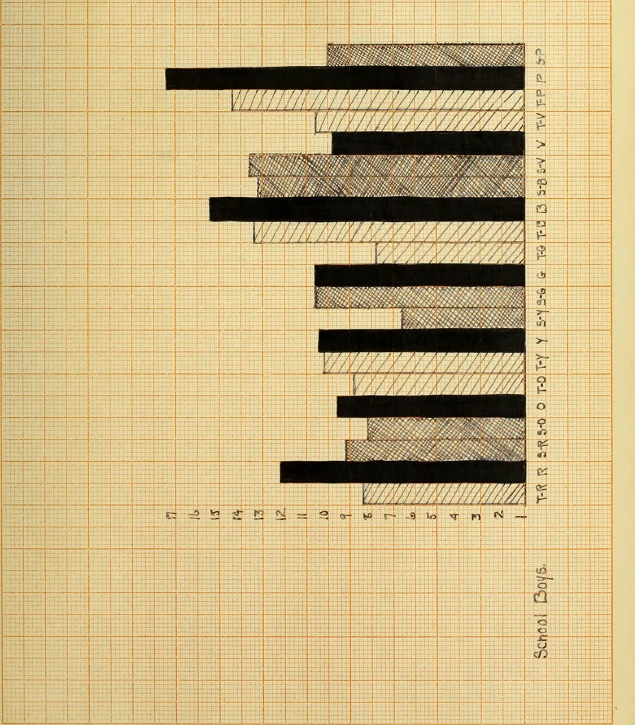 An illustration from Color preferences in heterogeneous social groups, 1911, leaf 80