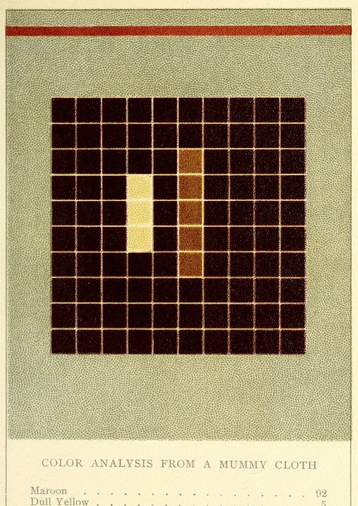 An illustration from Color problems; a practical manual for the lay student of color, 1903, leaf 281