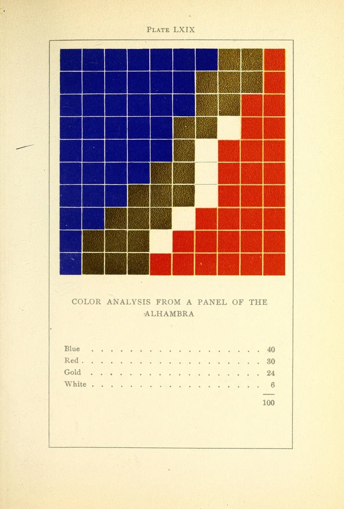 An illustration from Color problems; a practical manual for the lay student of color, 1903, leaf 297