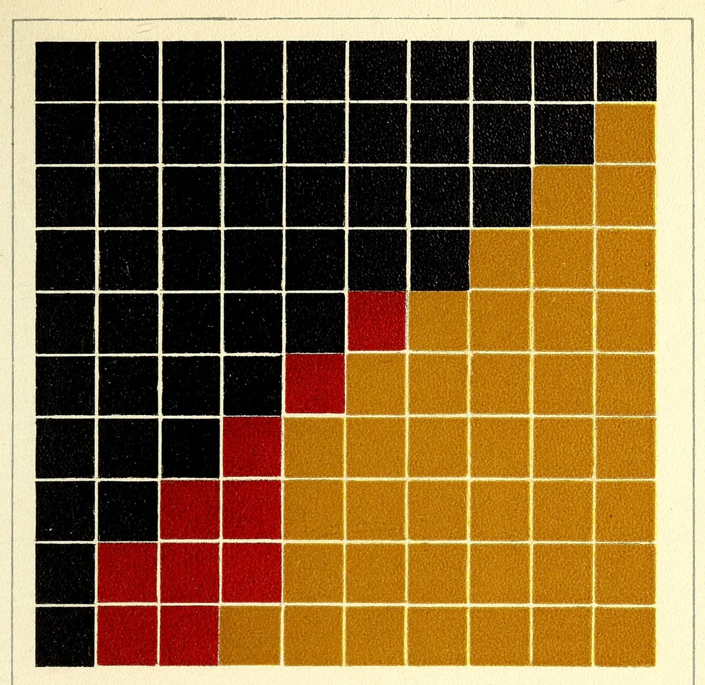 An illustration from Color problems; a practical manual for the lay student of color, 1903, leaf 309