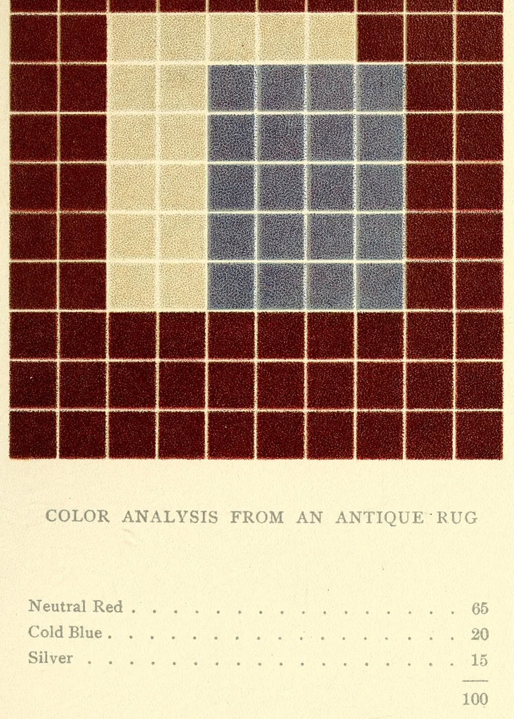 An illustration from Color problems; a practical manual for the lay student of color, 1903, leaf 325