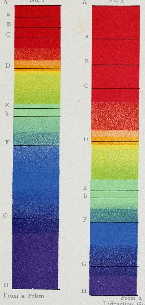 An illustration from Color problems; a practical manual for the lay student of color, 1902, leaf 163