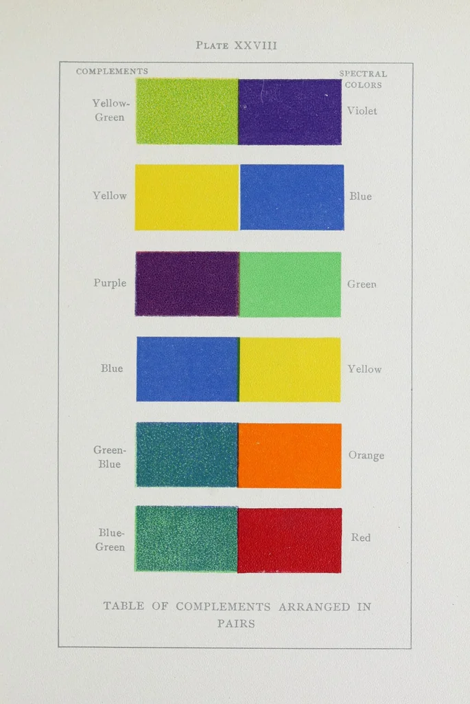 An illustration from Color problems; a practical manual for the lay student of color, 1902, leaf 217